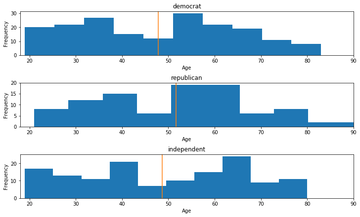 ../_images/notebooks_ANES_logistic_regression_10_0.png