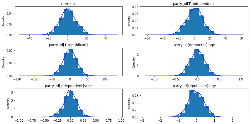 ../_images/notebooks_ANES_logistic_regression_21_0.png