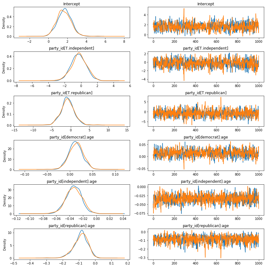 ../_images/notebooks_ANES_logistic_regression_25_1.png