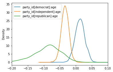 ../_images/notebooks_ANES_logistic_regression_30_1.png