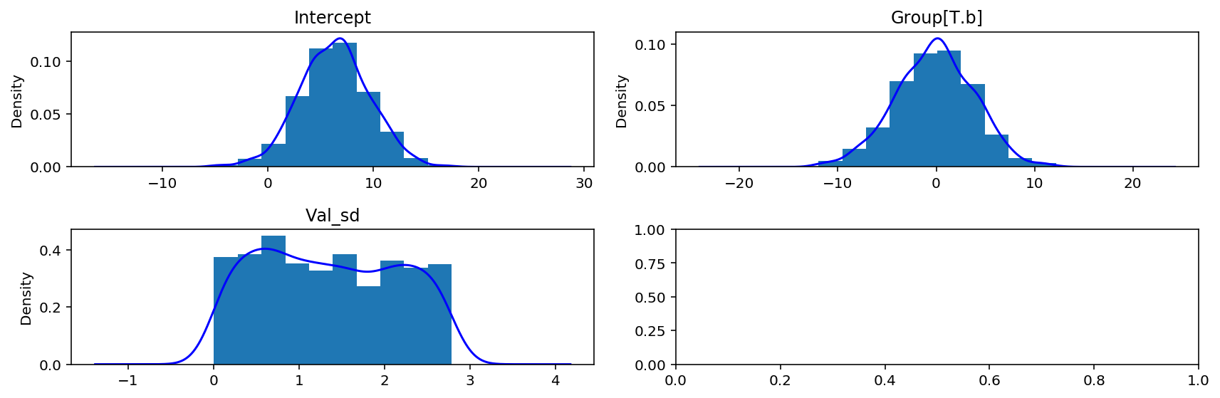 ../_images/notebooks_Bayesian_Frequentist_Tutorial_15_1.png