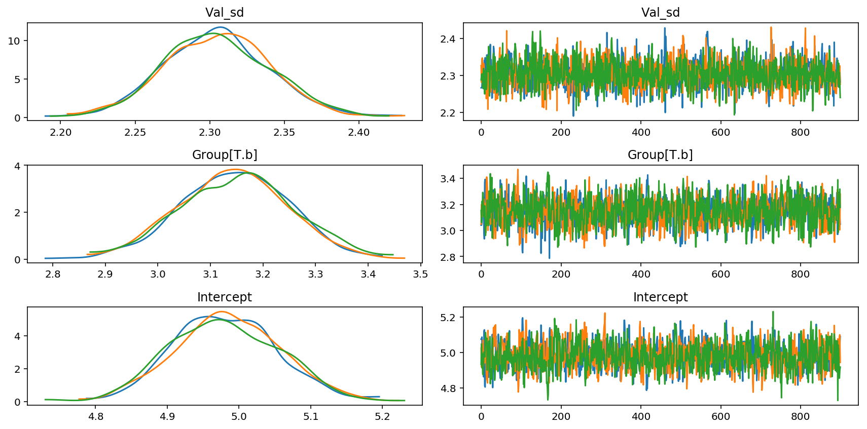 ../_images/notebooks_Bayesian_Frequentist_Tutorial_16_0.png