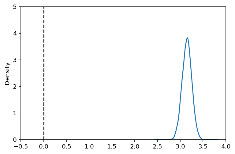 ../_images/notebooks_Bayesian_Frequentist_Tutorial_18_0.png