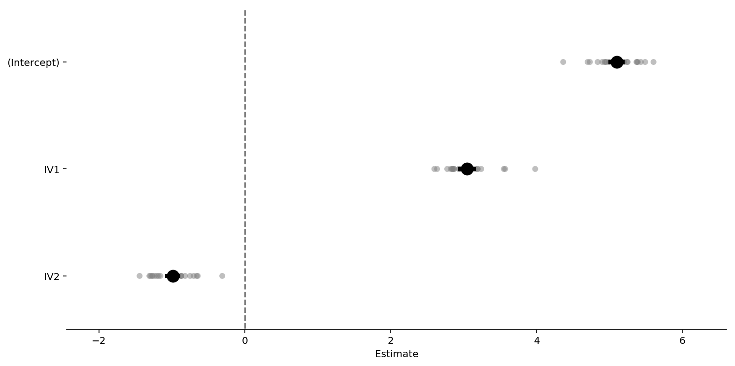 ../_images/notebooks_Bayesian_Frequentist_Tutorial_25_0.png