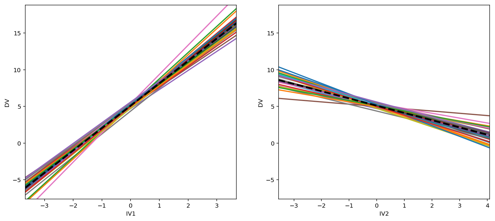 ../_images/notebooks_Bayesian_Frequentist_Tutorial_26_0.png