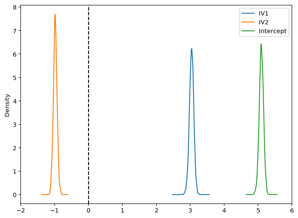 ../_images/notebooks_Bayesian_Frequentist_Tutorial_33_1.png