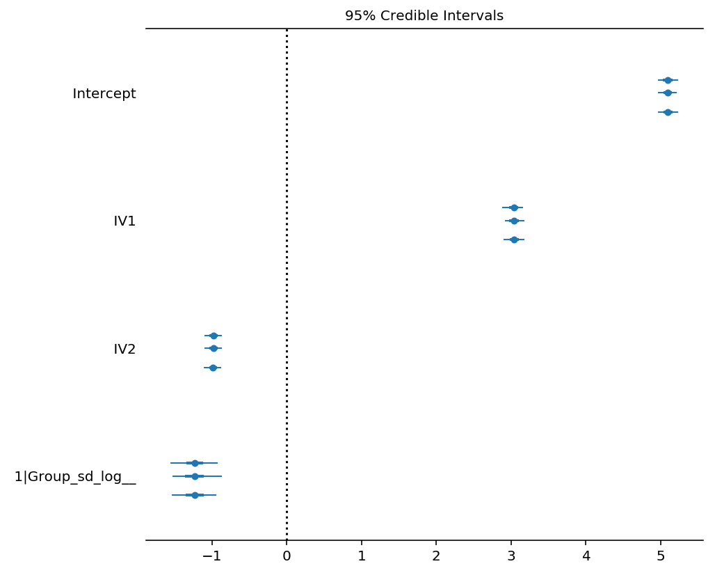 ../_images/notebooks_Bayesian_Frequentist_Tutorial_35_1.png