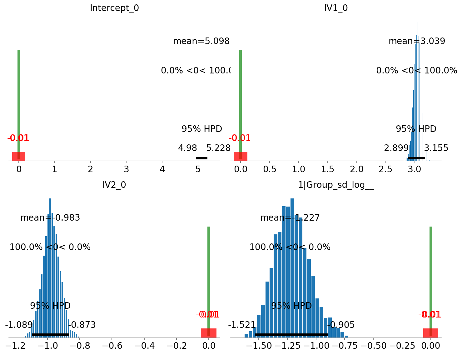 ../_images/notebooks_Bayesian_Frequentist_Tutorial_37_0.png