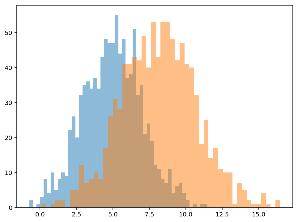 ../_images/notebooks_Bayesian_Frequentist_Tutorial_7_0.png