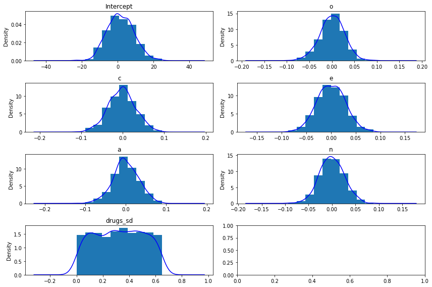 ../_images/notebooks_ESCS_multiple_regression_13_0.png