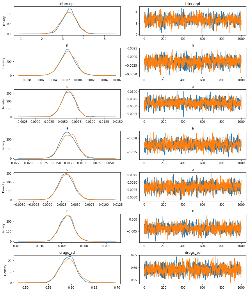 ../_images/notebooks_ESCS_multiple_regression_20_0.png