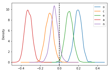 ../_images/notebooks_ESCS_multiple_regression_33_1.png