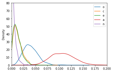 ../_images/notebooks_ESCS_multiple_regression_40_1.png