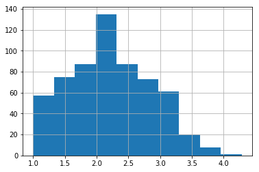 ../_images/notebooks_ESCS_multiple_regression_6_0.png