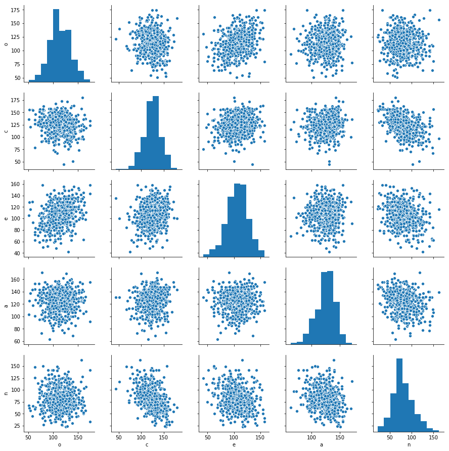 ../_images/notebooks_ESCS_multiple_regression_8_0.png