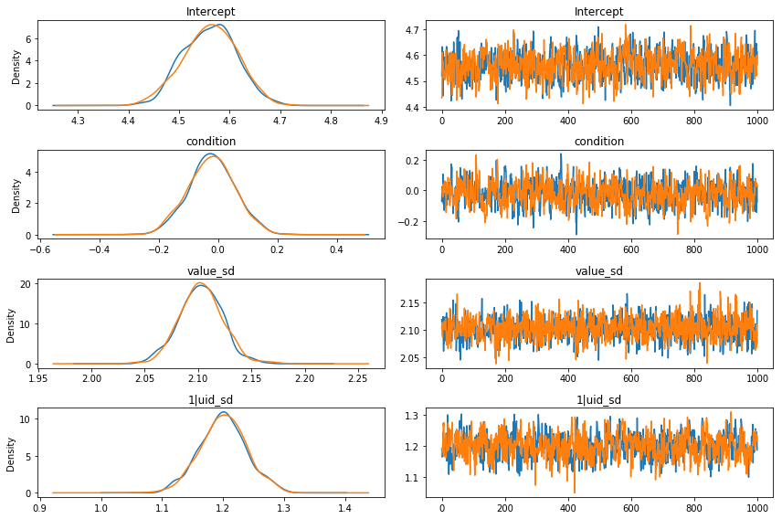 ../_images/notebooks_Strack_RRR_re_analysis_13_0.png