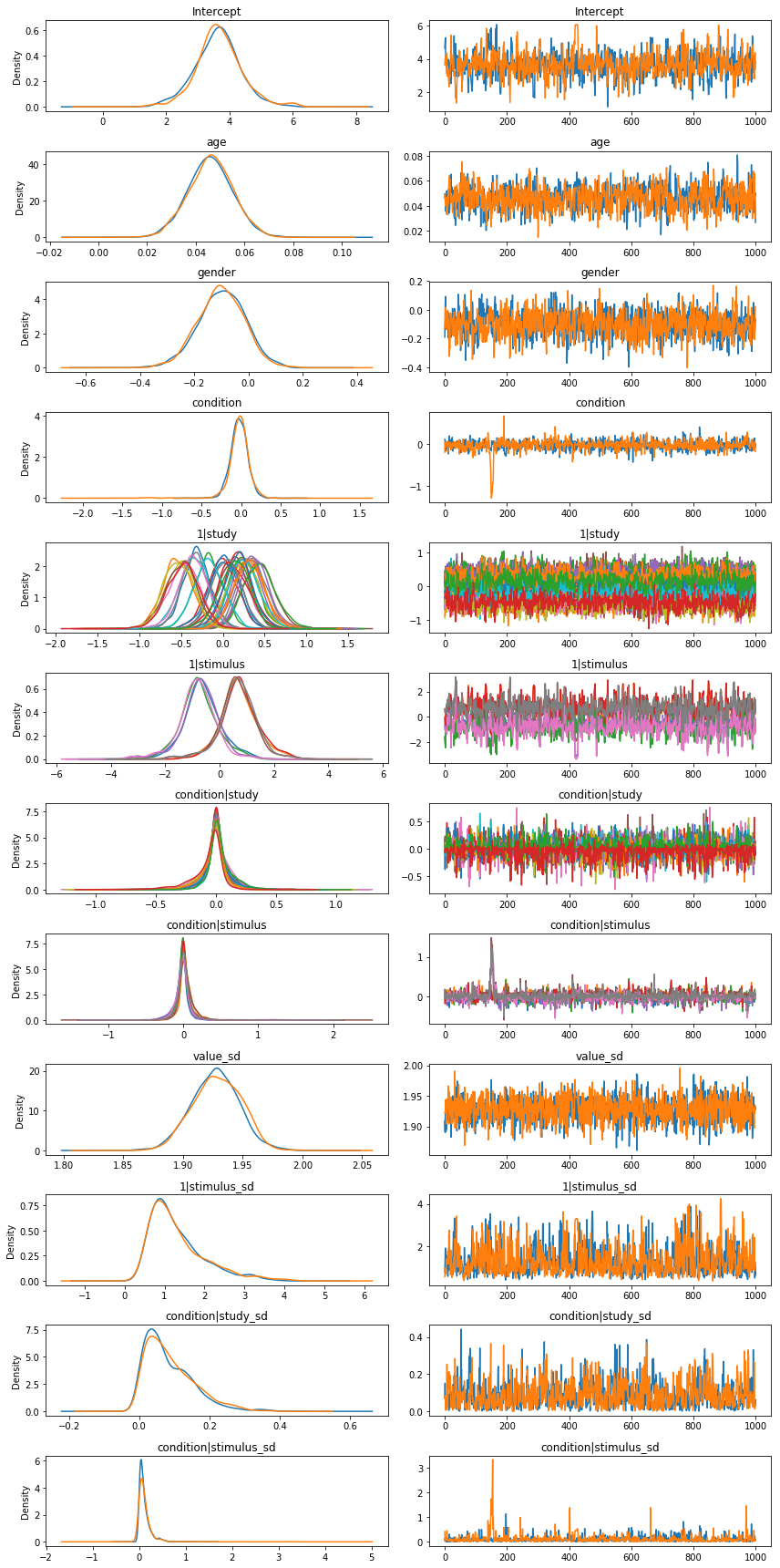 ../_images/notebooks_Strack_RRR_re_analysis_18_0.png