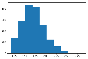 ../_images/notebooks_shooter_crossed_random_ANOVA_11_0.png