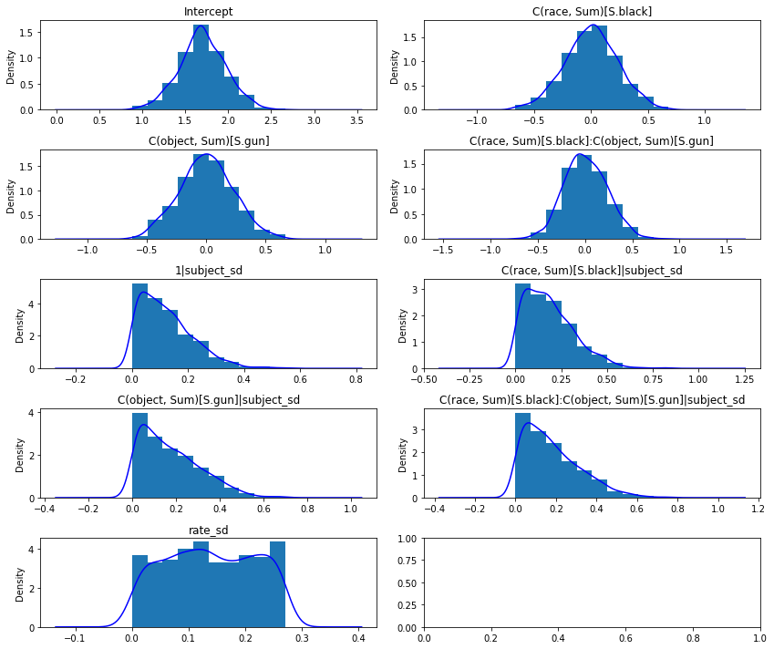 ../_images/notebooks_shooter_crossed_random_ANOVA_17_0.png