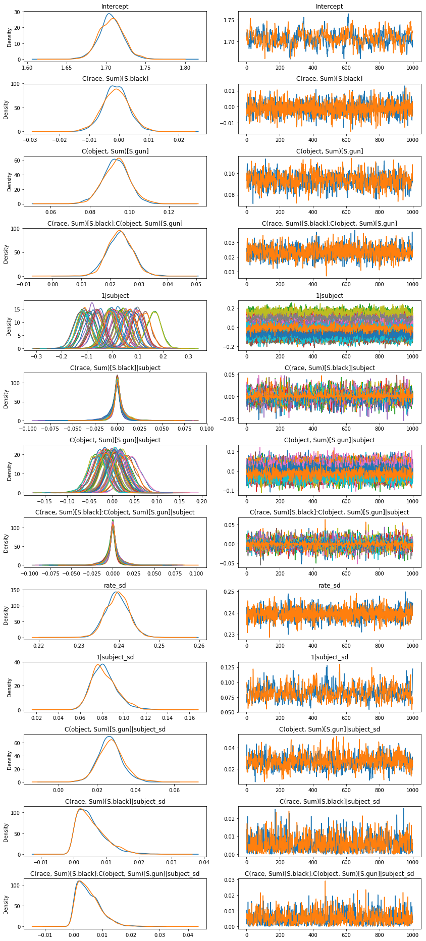 ../_images/notebooks_shooter_crossed_random_ANOVA_20_0.png