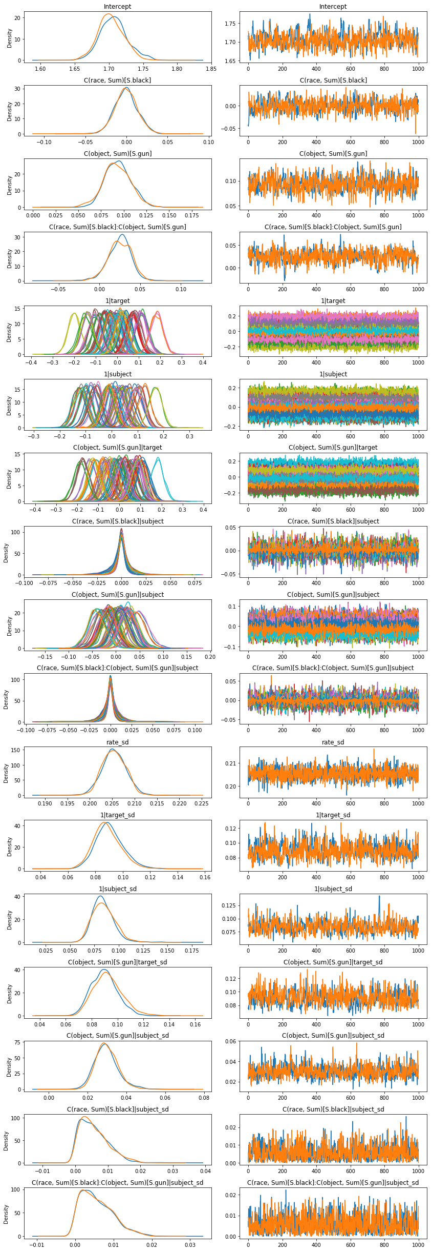 ../_images/notebooks_shooter_crossed_random_ANOVA_29_0.png