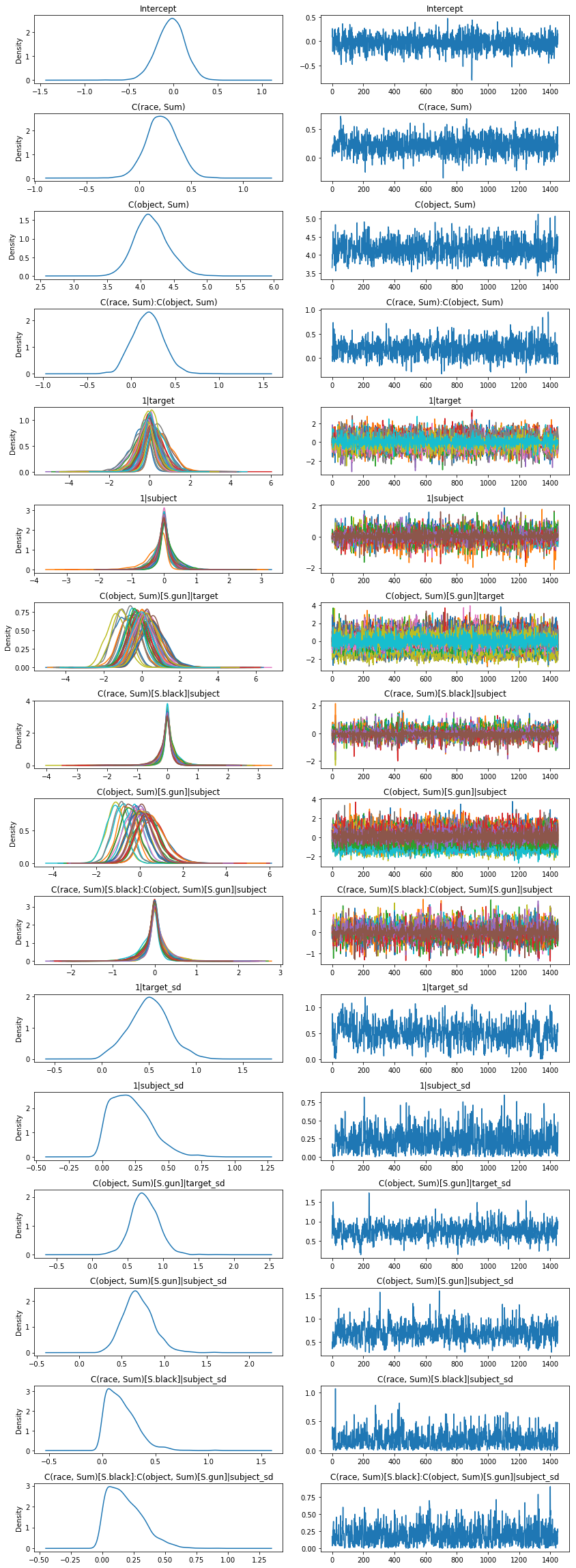 ../_images/notebooks_shooter_crossed_random_ANOVA_40_1.png