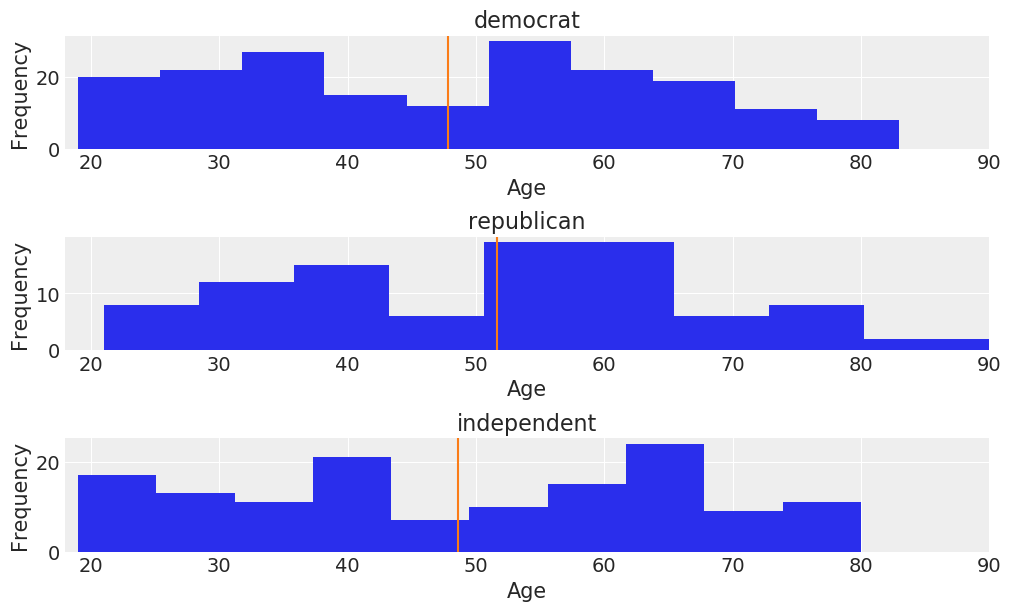 ../_images/notebooks_ANES_logistic_regression_10_0.png