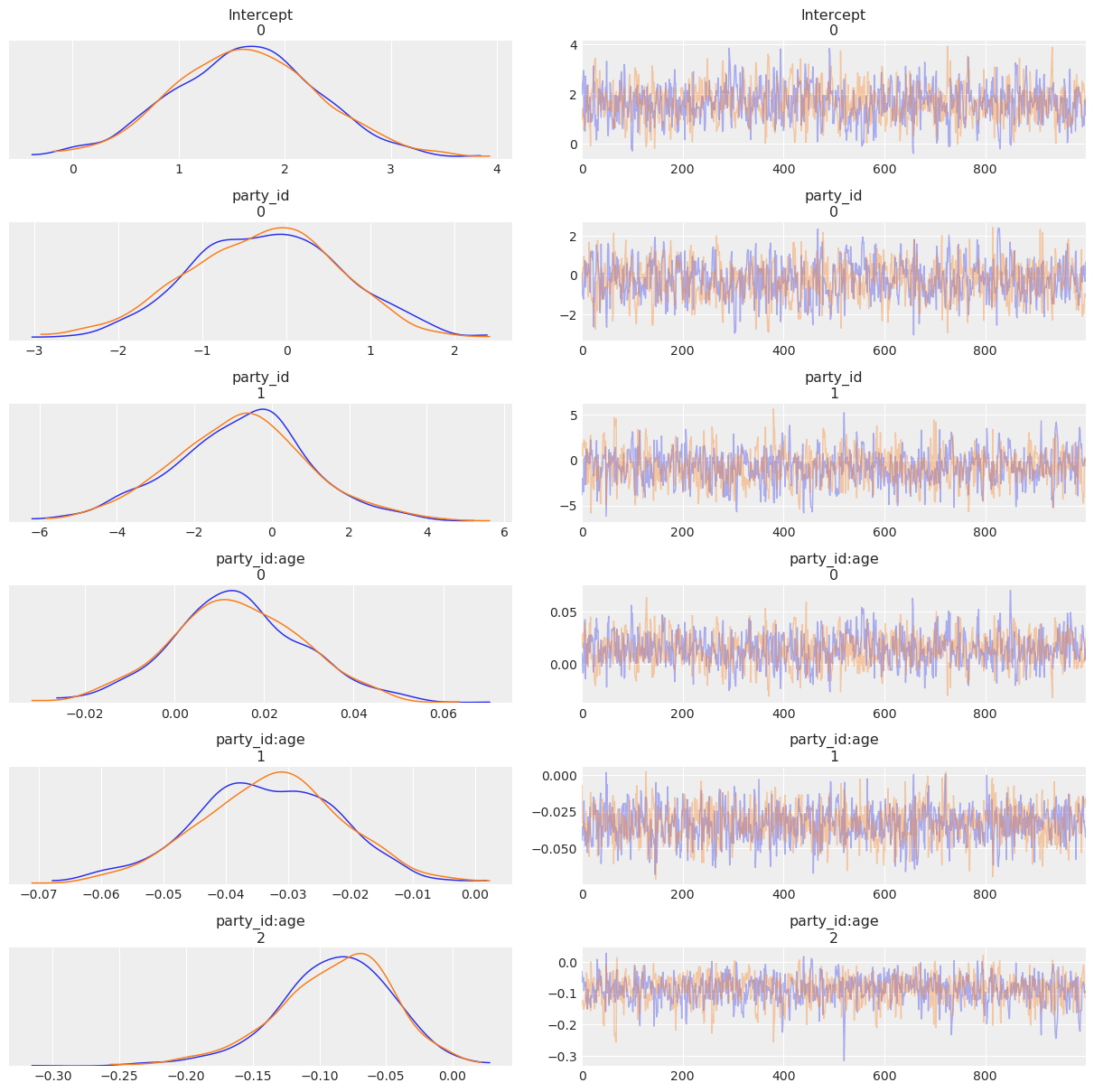 ../_images/notebooks_ANES_logistic_regression_25_0.png