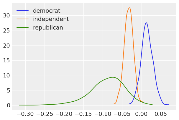 ../_images/notebooks_ANES_logistic_regression_30_0.png