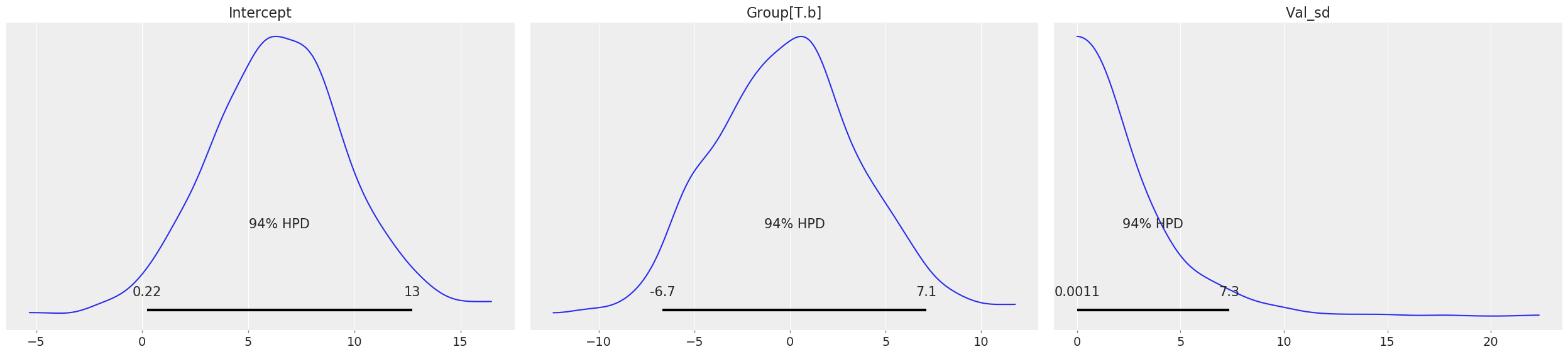 ../_images/notebooks_Bayesian_Frequentist_Tutorial_pymer4_14_0.png