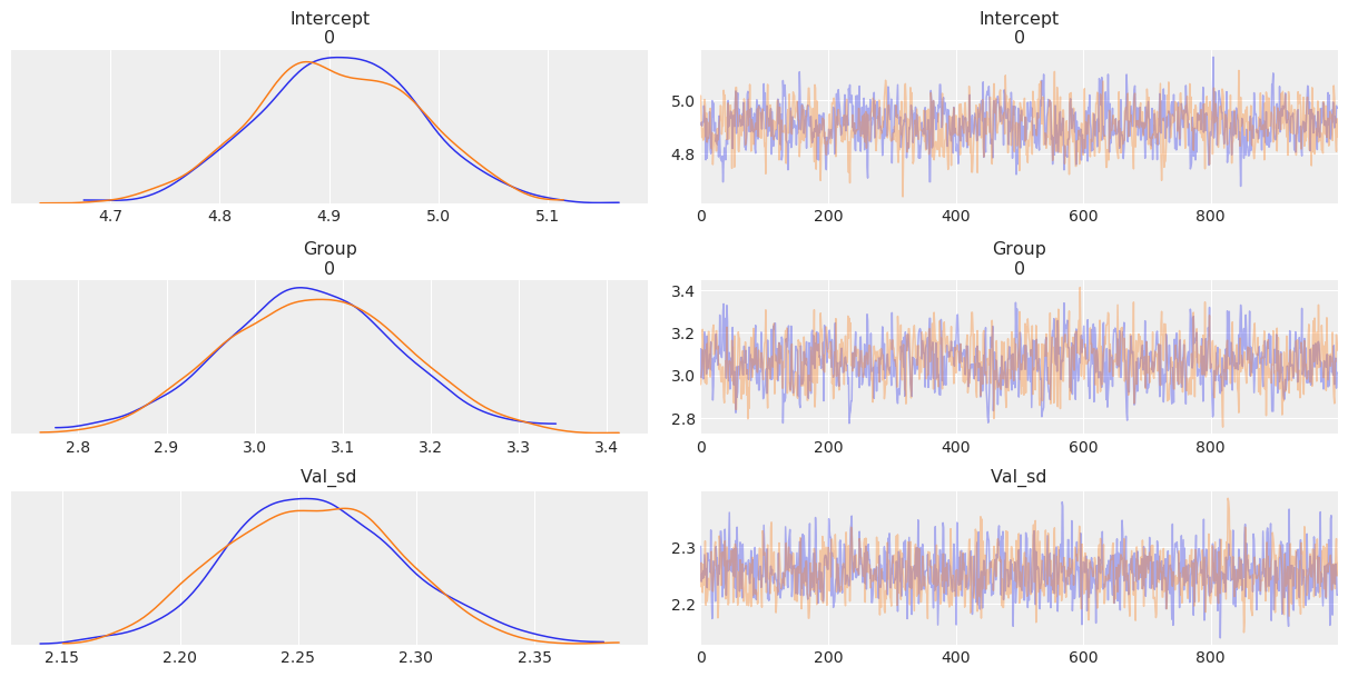 ../_images/notebooks_Bayesian_Frequentist_Tutorial_pymer4_15_0.png