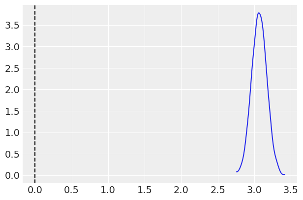 ../_images/notebooks_Bayesian_Frequentist_Tutorial_pymer4_17_0.png