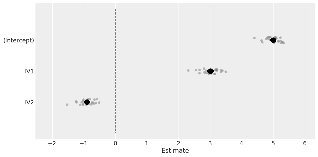 ../_images/notebooks_Bayesian_Frequentist_Tutorial_pymer4_24_0.png