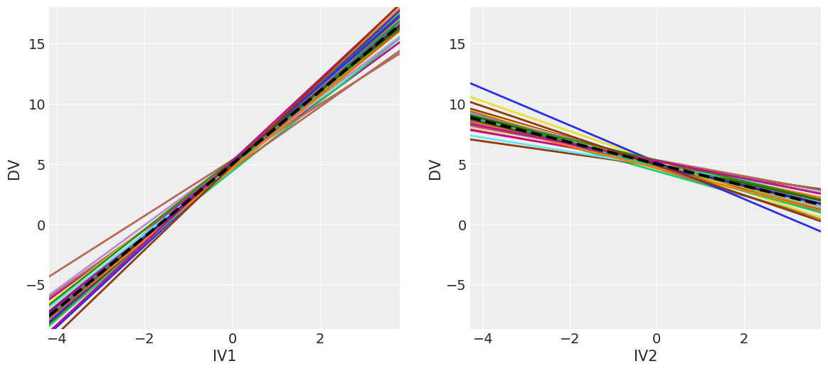 ../_images/notebooks_Bayesian_Frequentist_Tutorial_pymer4_25_0.png