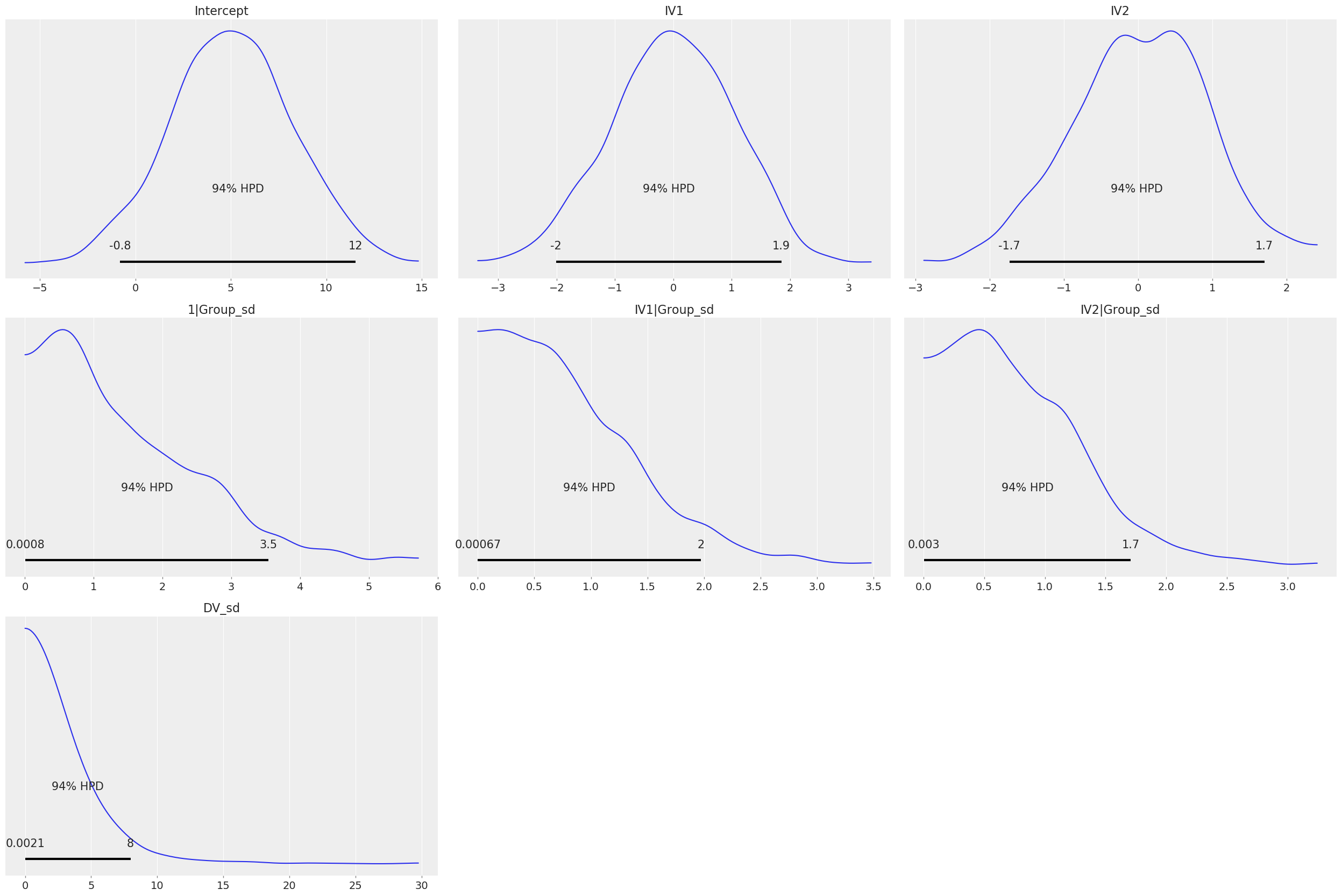 ../_images/notebooks_Bayesian_Frequentist_Tutorial_pymer4_28_0.png