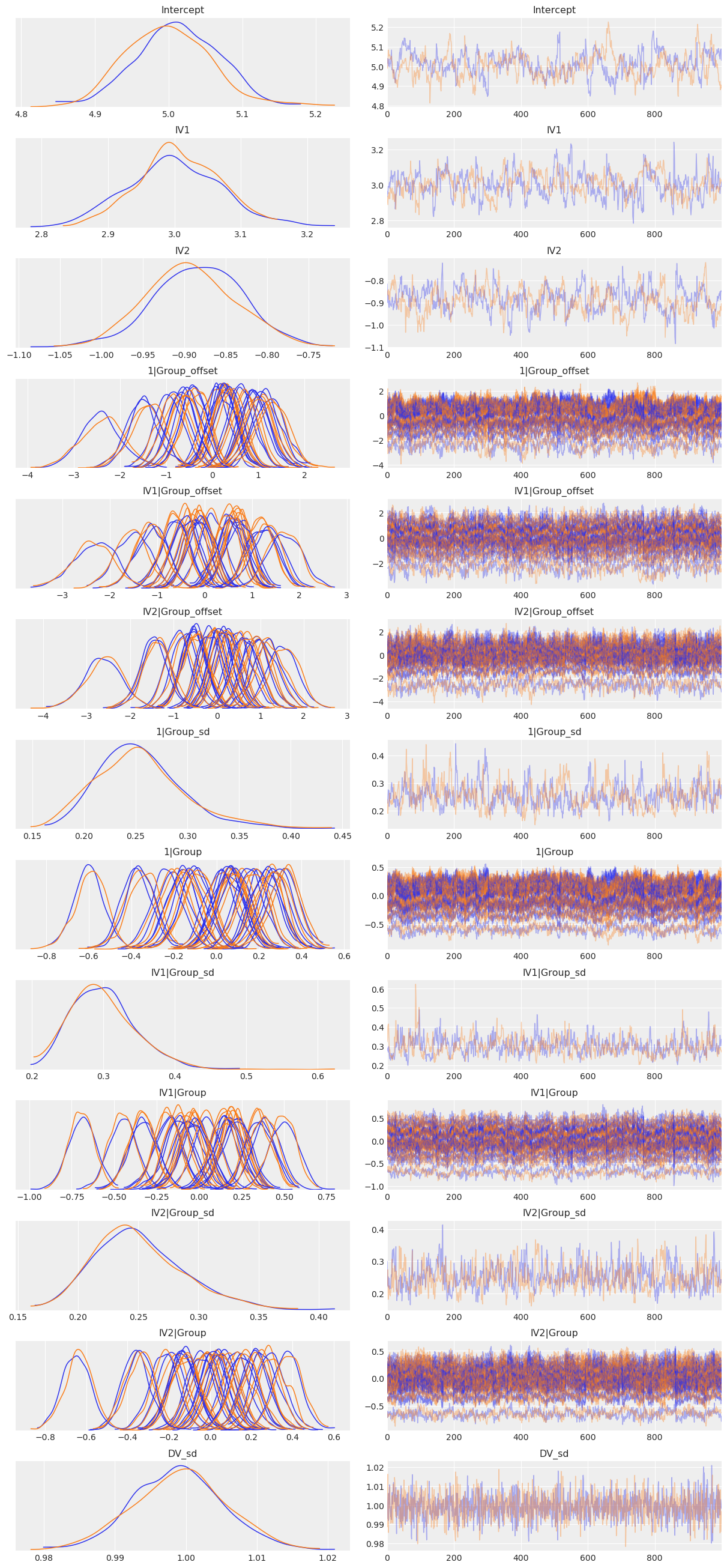 ../_images/notebooks_Bayesian_Frequentist_Tutorial_pymer4_29_0.png