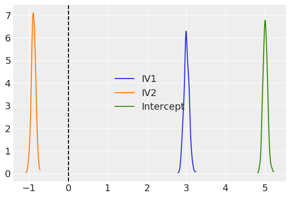 ../_images/notebooks_Bayesian_Frequentist_Tutorial_pymer4_31_0.png