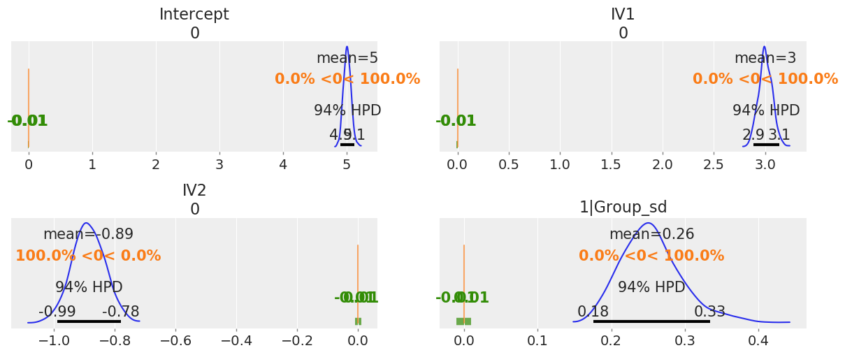 ../_images/notebooks_Bayesian_Frequentist_Tutorial_pymer4_35_0.png