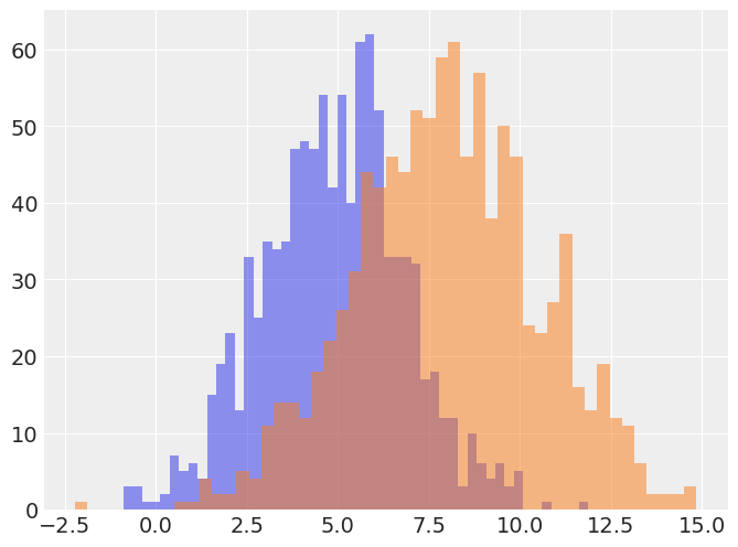 ../_images/notebooks_Bayesian_Frequentist_Tutorial_pymer4_7_0.png