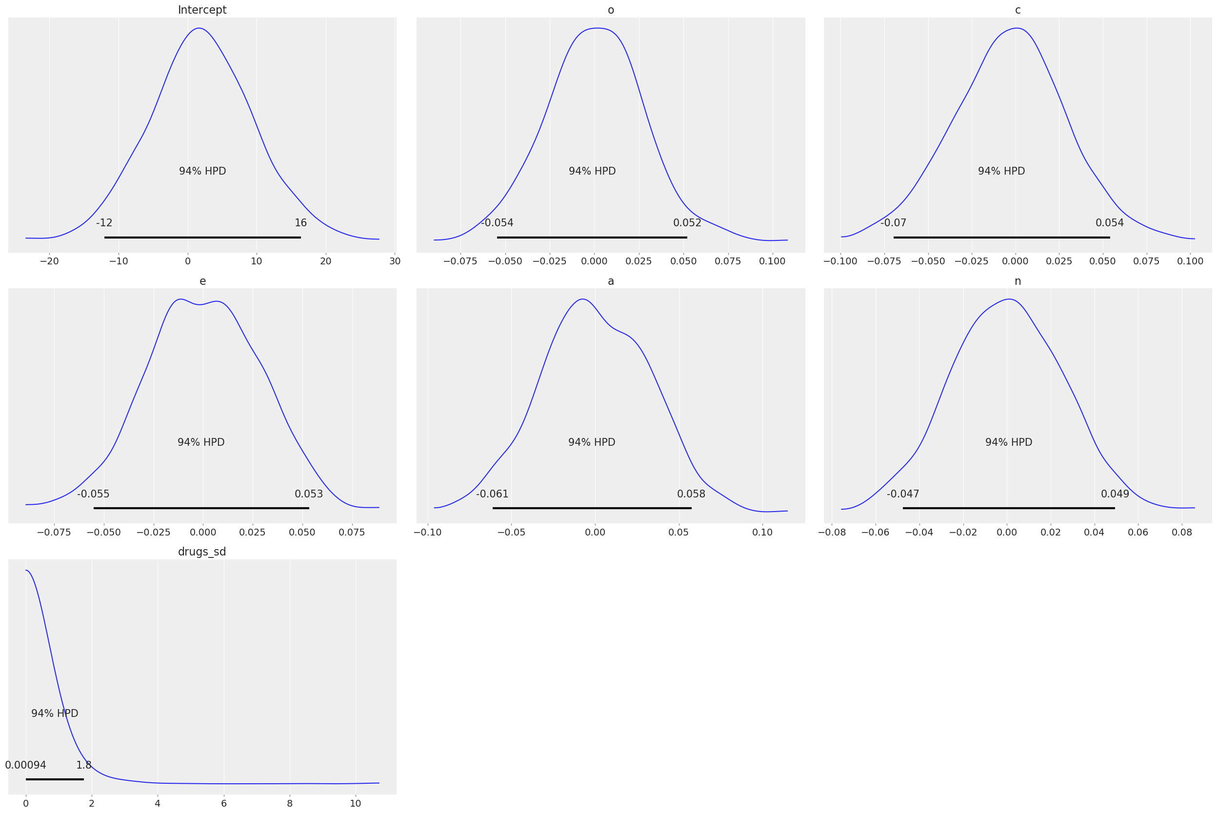 ../_images/notebooks_ESCS_multiple_regression_13_0.png