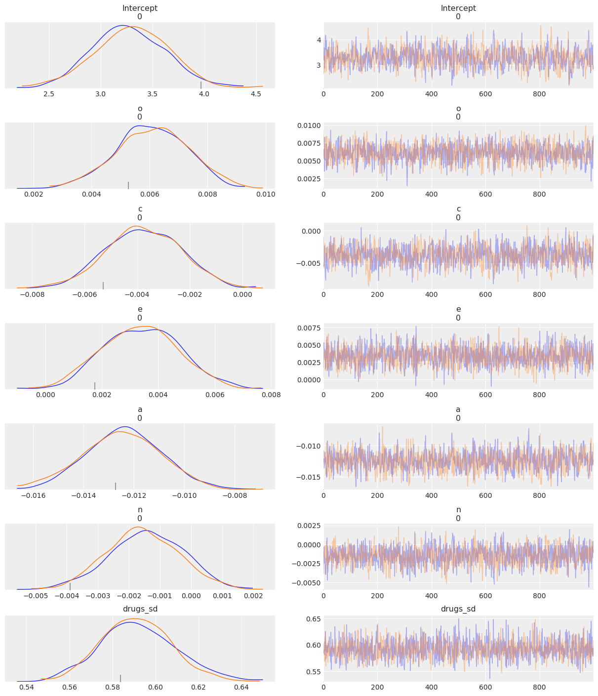 ../_images/notebooks_ESCS_multiple_regression_20_0.png