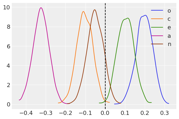 ../_images/notebooks_ESCS_multiple_regression_32_0.png