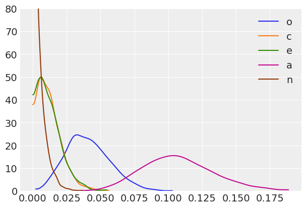 ../_images/notebooks_ESCS_multiple_regression_39_0.png