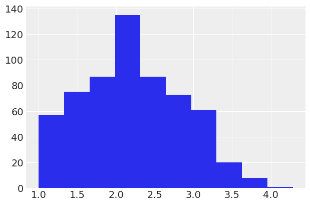 ../_images/notebooks_ESCS_multiple_regression_6_0.png