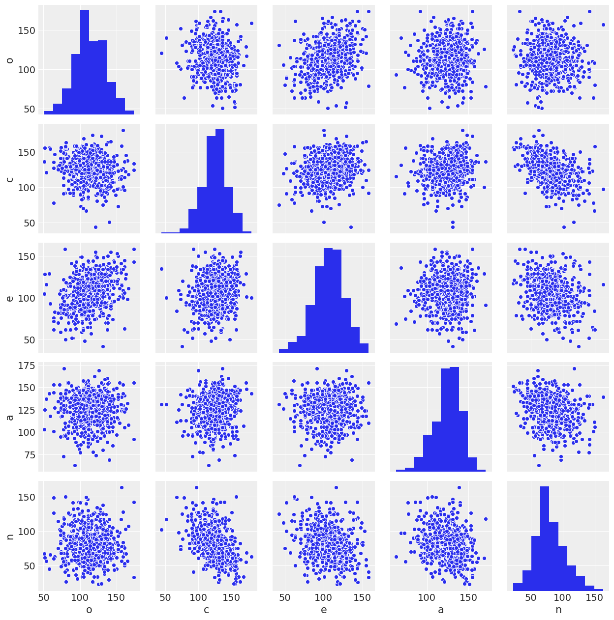 ../_images/notebooks_ESCS_multiple_regression_8_0.png