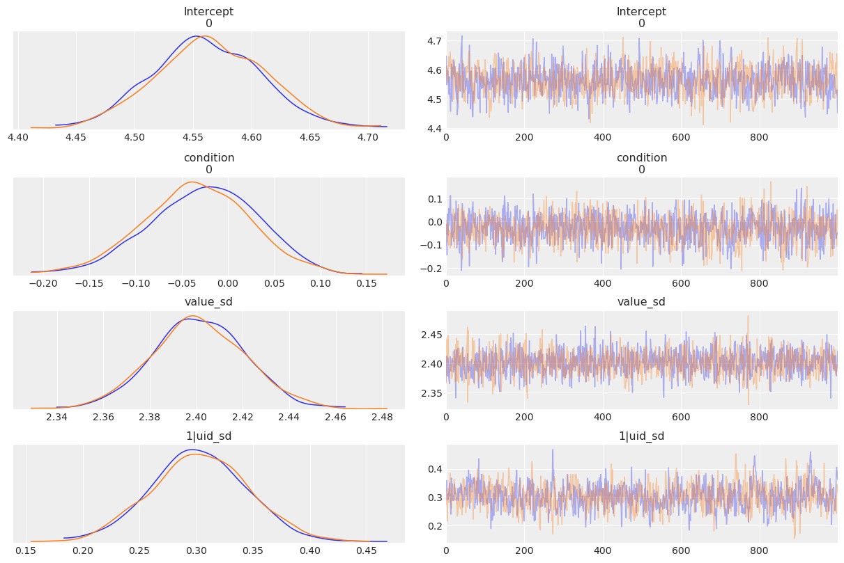 ../_images/notebooks_Strack_RRR_re_analysis_14_0.png