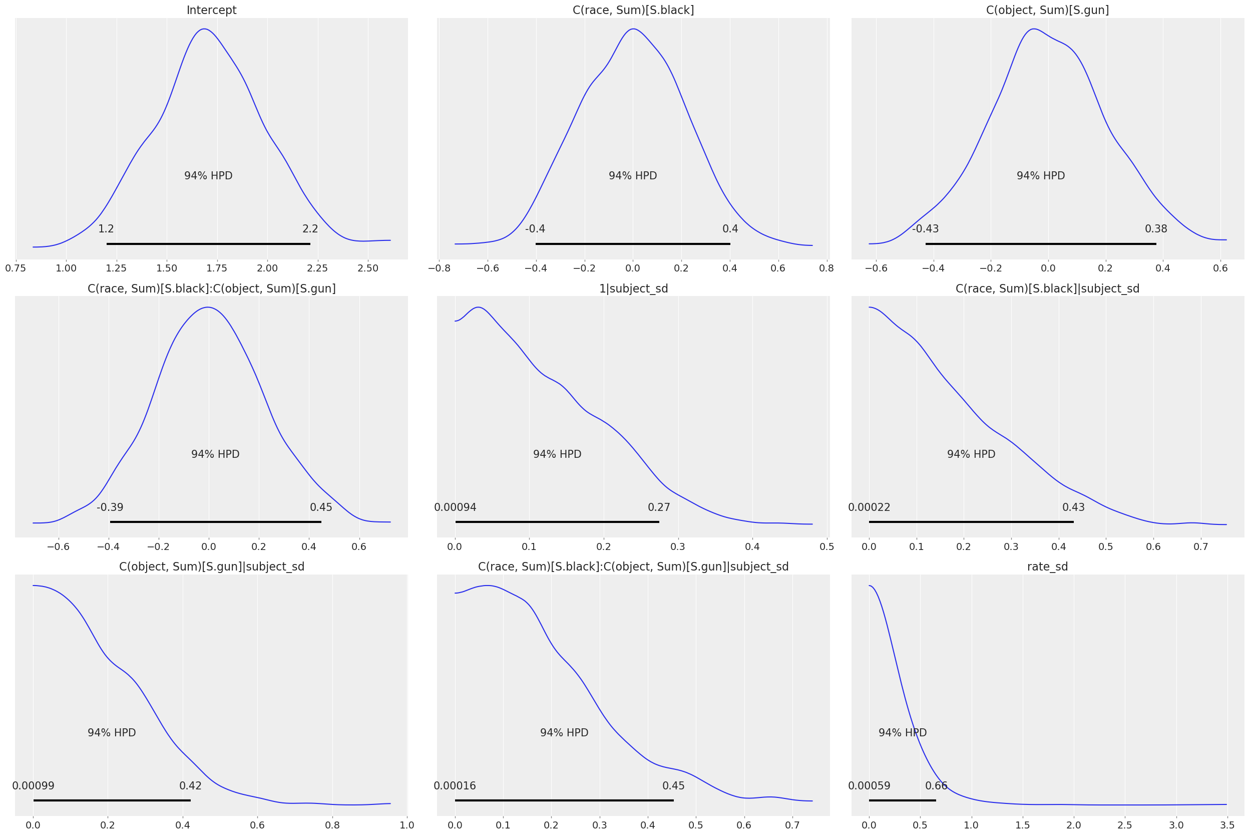 ../_images/notebooks_shooter_crossed_random_ANOVA_17_0.png