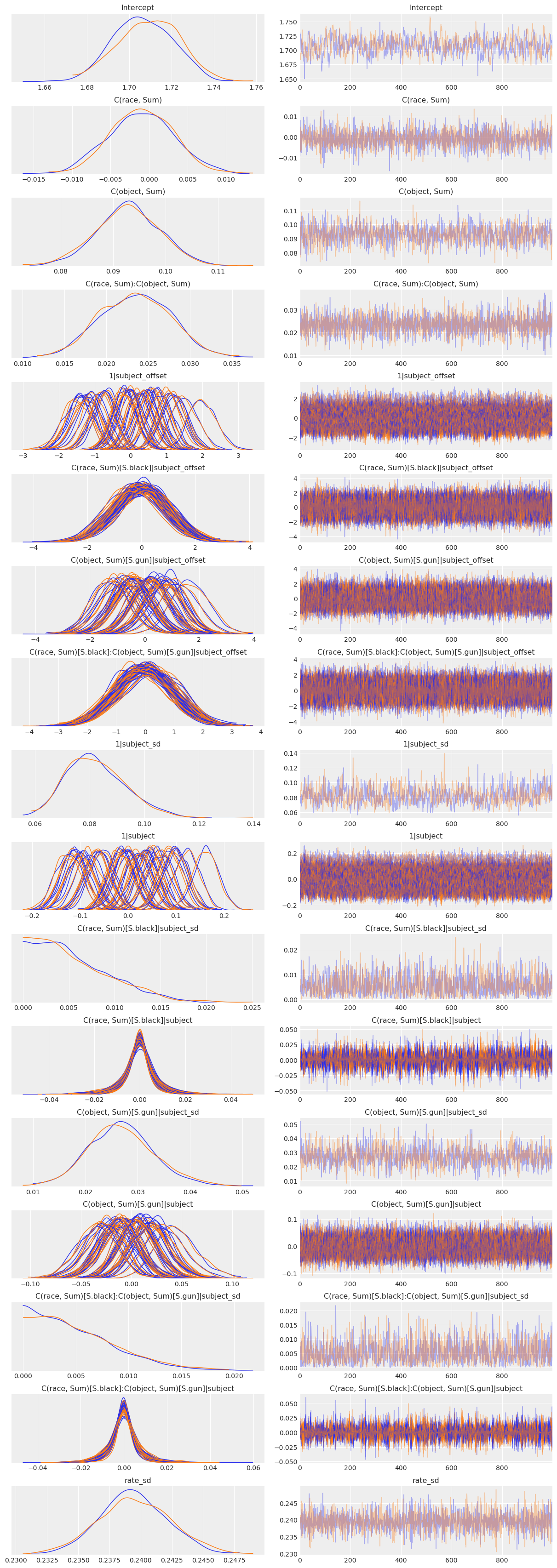 ../_images/notebooks_shooter_crossed_random_ANOVA_21_0.png