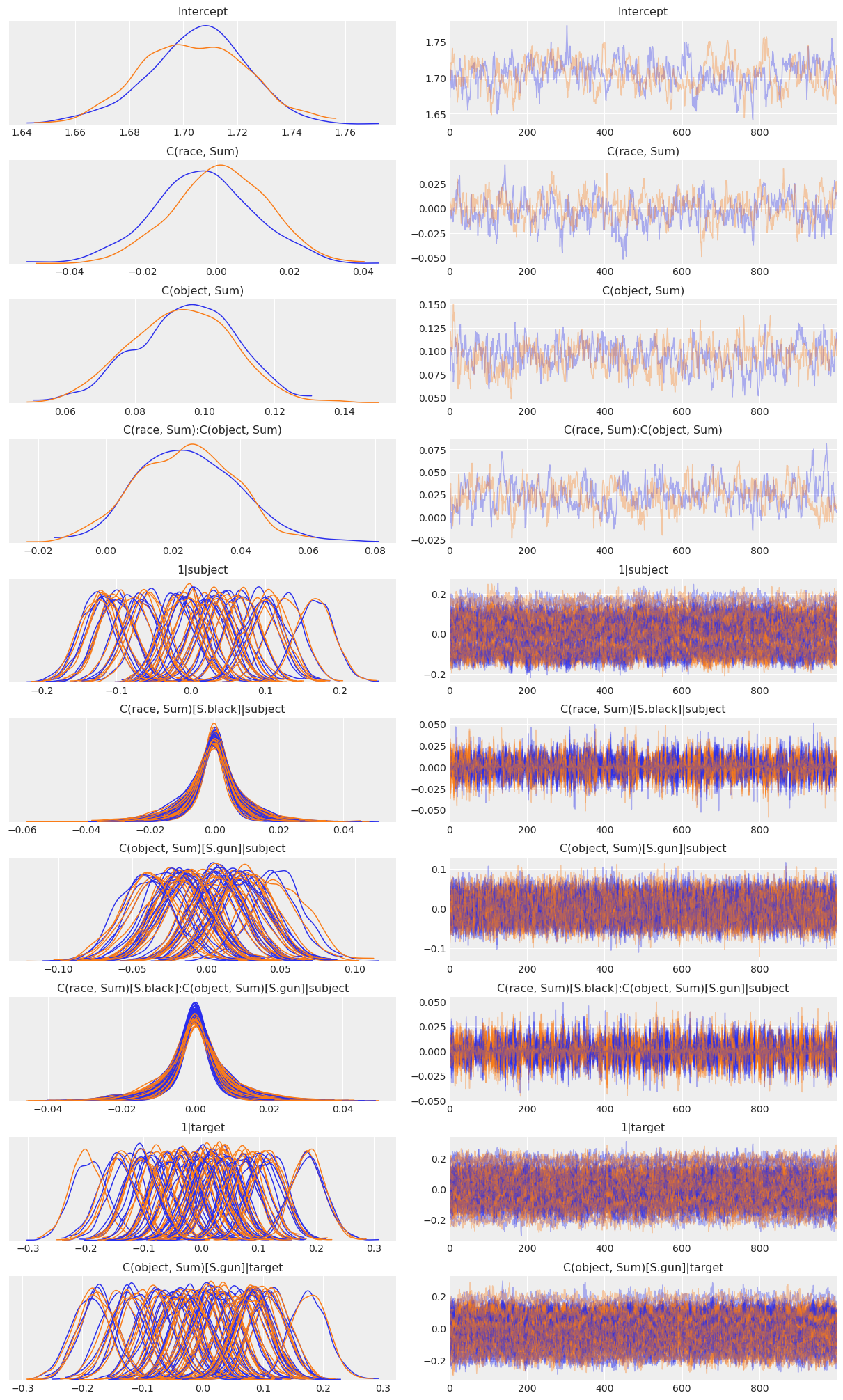 ../_images/notebooks_shooter_crossed_random_ANOVA_30_0.png