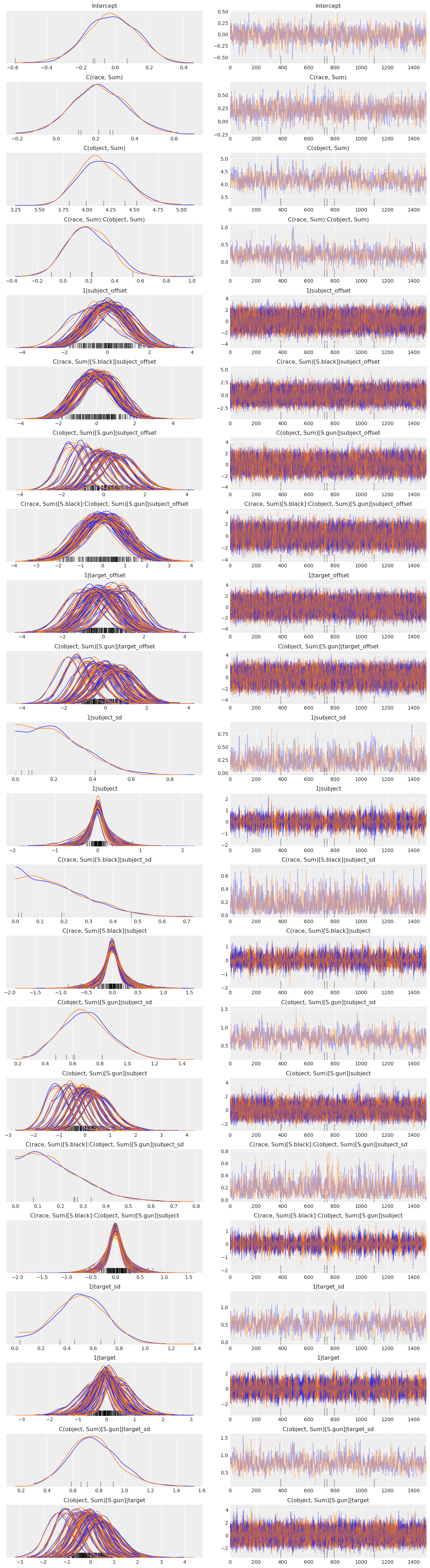 ../_images/notebooks_shooter_crossed_random_ANOVA_41_0.png